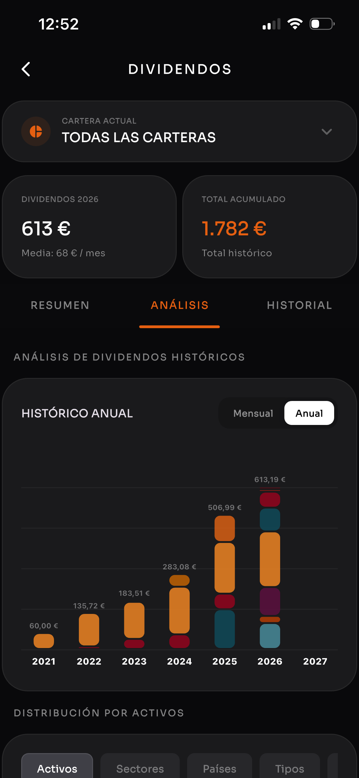 Vista móvil del análisis de dividendos de Invertcom con histórico anual