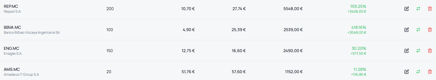 Operaciones activas reales con posiciones, precios, valoración y rentabilidad