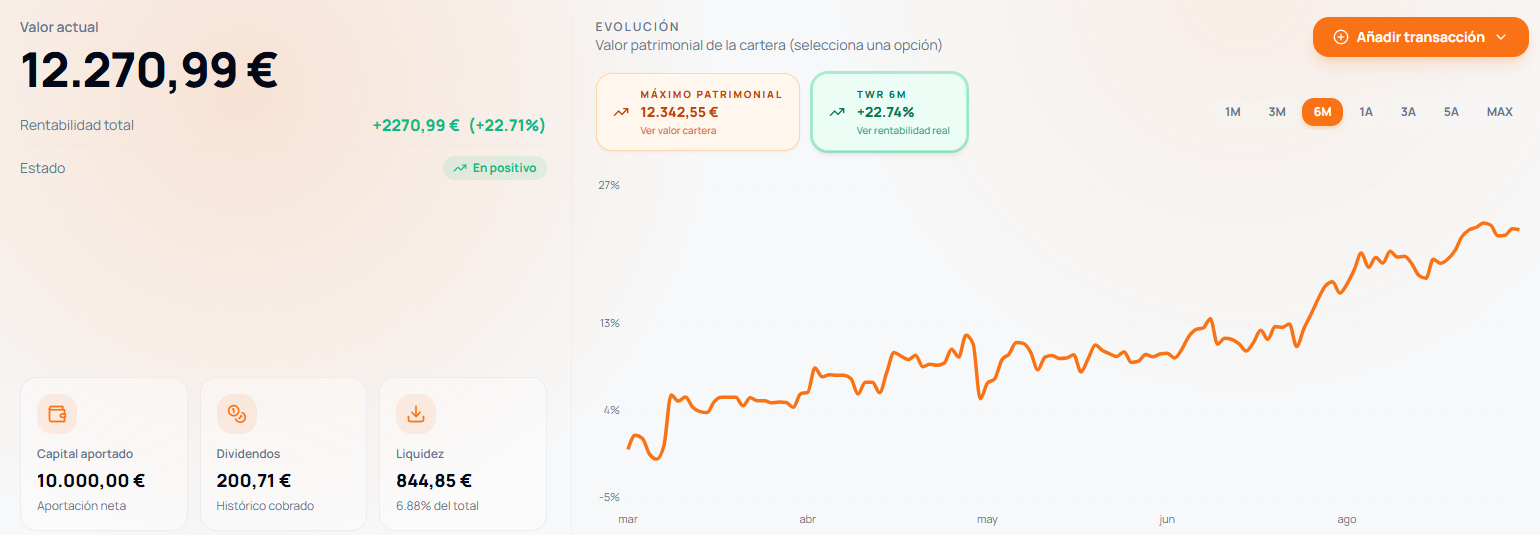 Resumen real de una cartera en Invertcom con valor actual, capital aportado, liquidez y gráfico de evolución