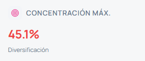 Concentración máxima de los dividendos en una empresa