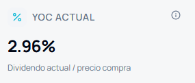 Yield on cost actual calculado sobre el precio de compra