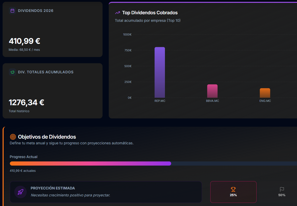 Dashboard de seguimiento de dividendos con evolución, cobros y empresas pagadoras